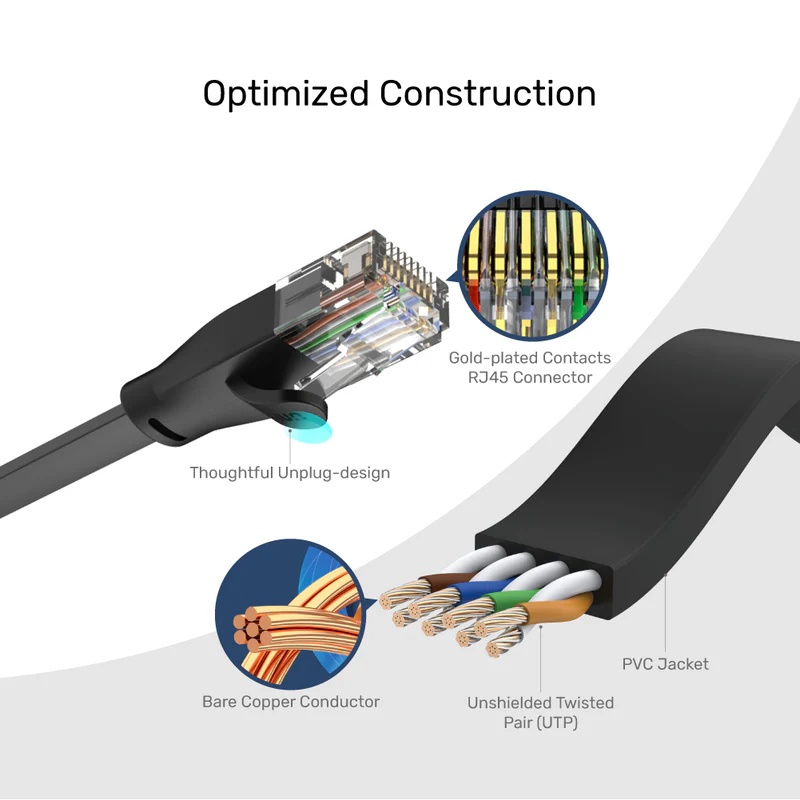 UNITEK CAT6 UTP FLAT CABLE 1M RJ45 (8P8C) M TO M BLACK CABLE (C1809GBK)