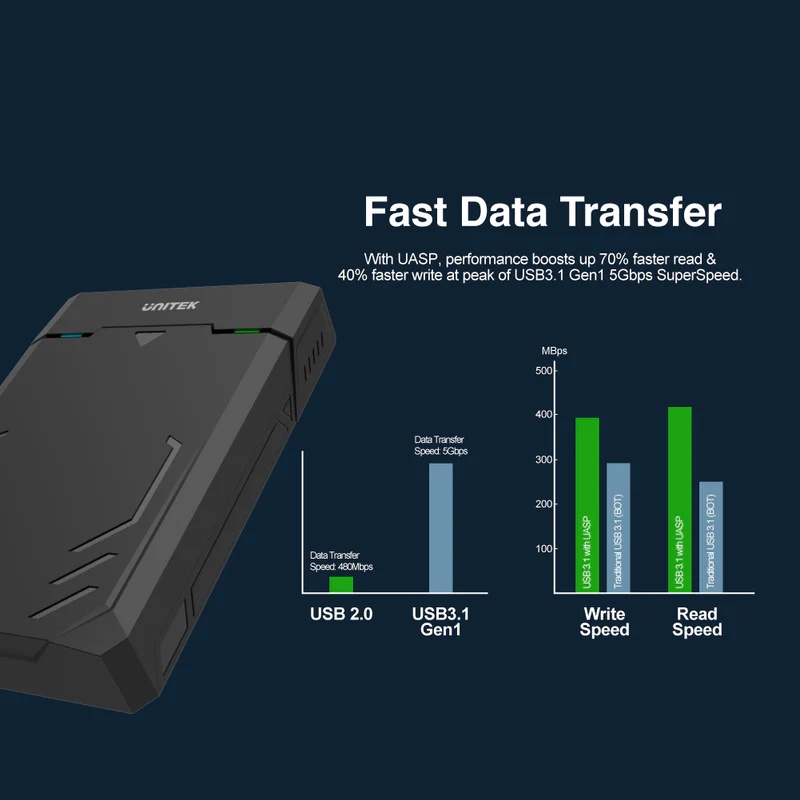 UniTek 5Gbps DiskGuard Raiden / USB 3.0 To SATA ||| Enclosure Support 2.5" / 3.5" HDD &amp; SSD (Y-3035)