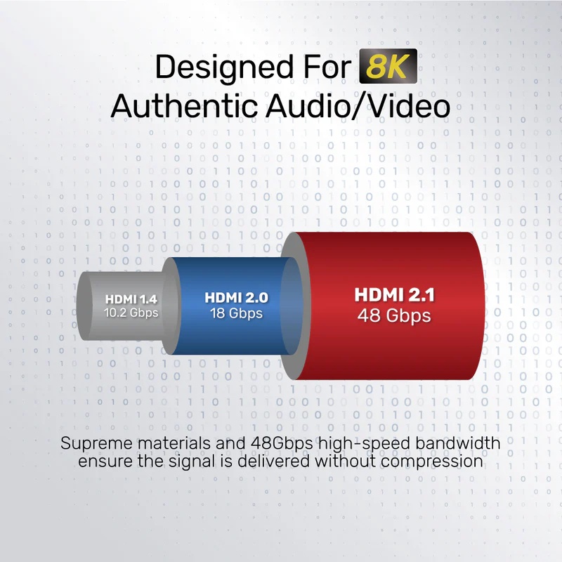 UniTek 8K ULTRA HD/ 8K HDMI Cable (C139W) 3M
