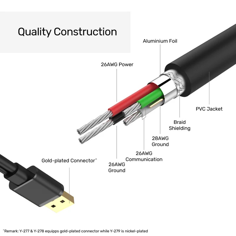 UniTek USB Extension Cable / USB2.0 480Mbps External Power Port For Optional Use (Y-272 -10M)