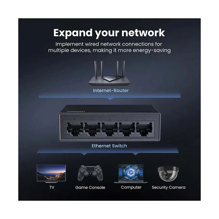 Ugreen 5-Port Gigabit Ethernet Switch PC+ABS Housing Eu (35492EU)